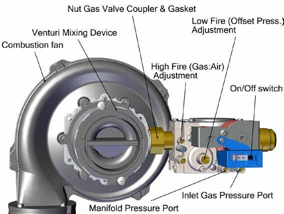 3.3.1 Gas Valve and Fan Diagrams Figure 37A: Gas