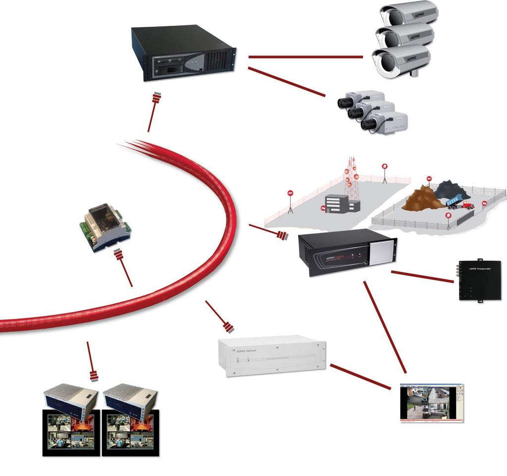 Video and Audio Recorder/Transmitter Xtralis V3001 IP Digital Video
