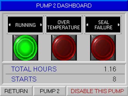 DASHBOARD SCREEN A DASHBOARD screen is provided for each pump Pump Status Over-Temperature indicator Seal Failure indicator Hour Meter Start Counter Enable/Disable Pump Status - Indicates pump