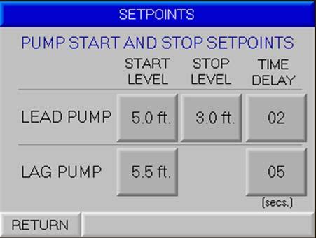 SETPOINTS Pump Control Setpoints: On rising level, when the level is equal to or greater than the lead pump start set point, the lead pump will start.