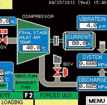 TURBO COMPRESSORS CONTROL PANEL 50 OPERATING CONDITIONS Thanks to the easy-to-read graphs of the control panel, it is