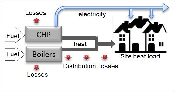 Appendix C: Heat networks, including those with Combined Heat and Power (CHP) and those that recover heat from power stations C1 Heat network definition Heat networks are characterised as systems