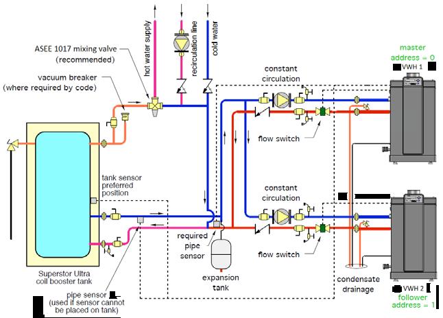 21 J. Applications Figure 7 - VWH with Storage Tank Figure 8 - Two VWH Boilers with Storage Tank NOTES: 1. This drawing is meant to show system piping concept only.