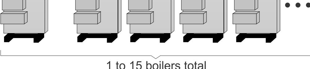 A basic multi boiler system typically uses boilers of the same size and type. With HeatNet, this includes (1) Master and (1-15) Member boilers.