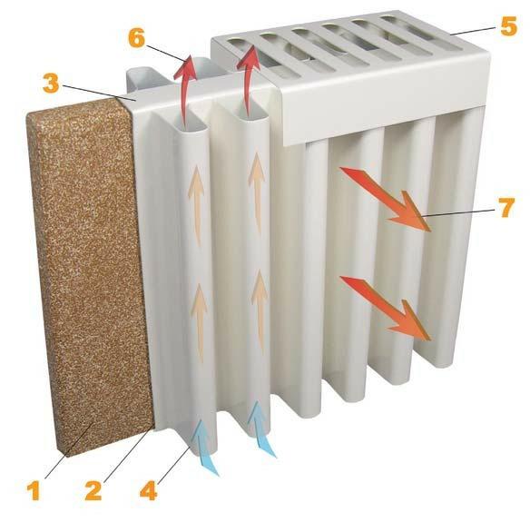 Electrorad How it works The Heart of the heating system is a refractory block combining a unique storage material with modern design and technology, creating a highly efficient heating unit.