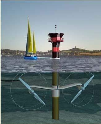Tidal and wave The movement of tides and seawater drives turbines and generate electrical energy. Ideal for an island such as the UK. Potential to generate a lot of energy.