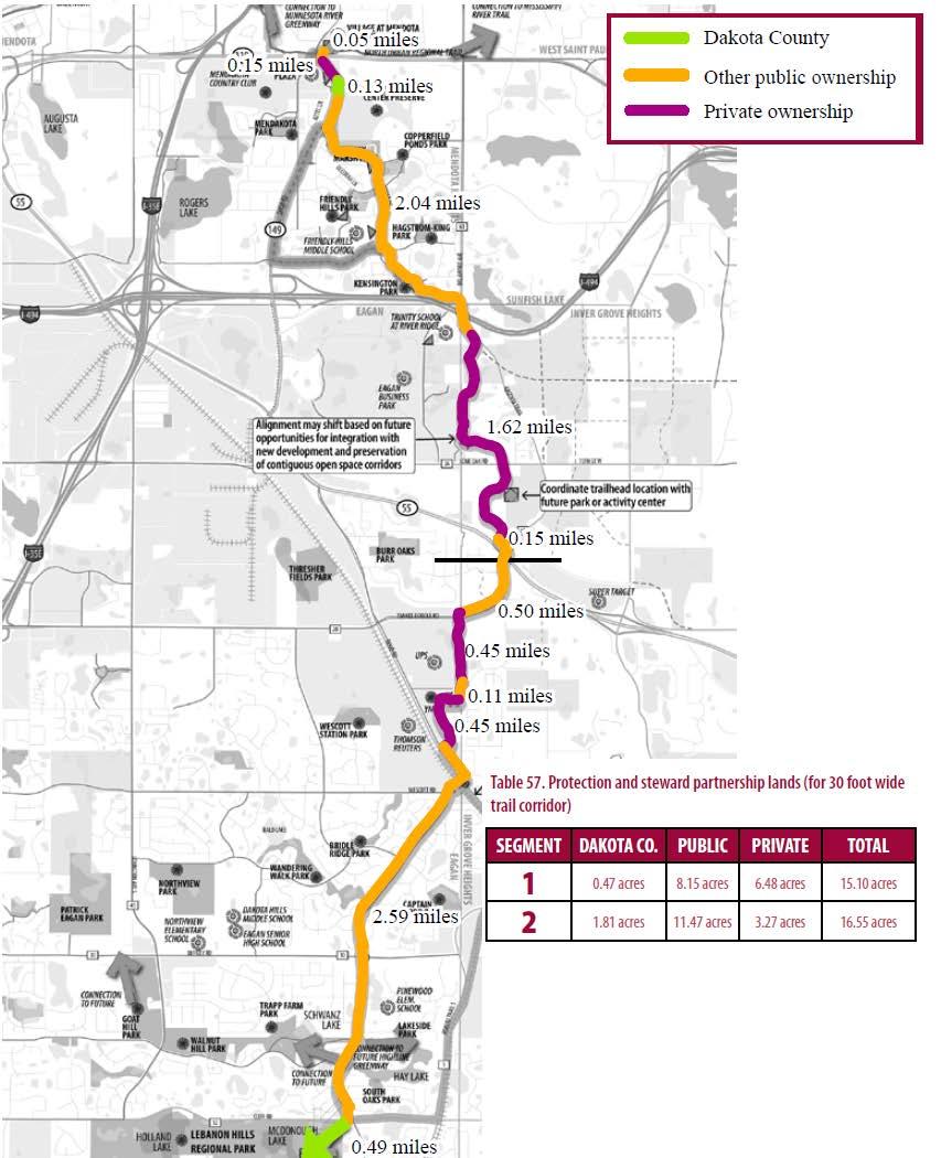 The route for the Mendota-Lebanon Hills Greenway Regional Trail consists of existing trails as well as planned trail segments.