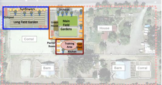 Encourage and teach individuals in the community how to grow food sustainably The Garden/Farm: Prior to April 2015 the two fields designated for use by Sunflower Hill were barren consisting