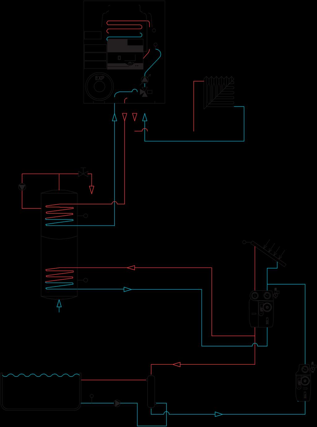 Connection diagram T1 Basic connection of the THRs condensing boiler intended for one direct heating circuit (radiators or floor heating) with a possibility to be extended by HW heating in an