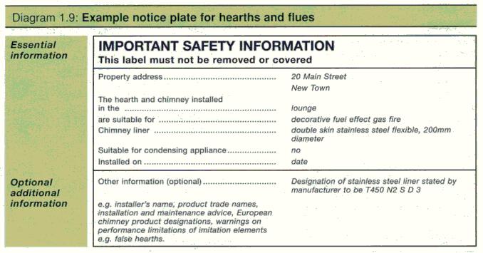 APPENDIX D Example of a notice plate for