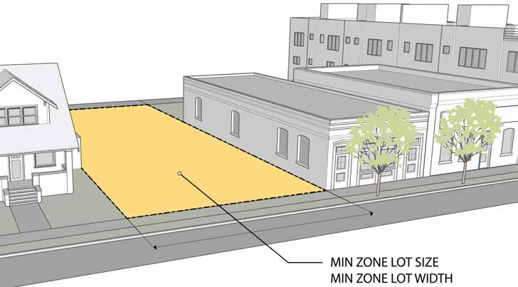 Zone Lot Standards Zone Lot Size Minimum standards are intended to provide a minimum lot area required for development.