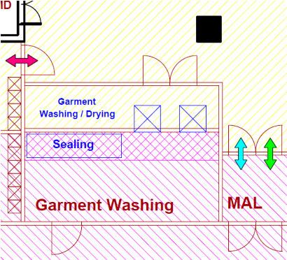 Laundry Design (for clean room clothes) Layout example for an optimally designed grade D laundry: CNC