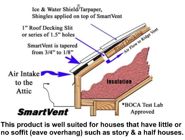 The best vents are continuous along the soffit