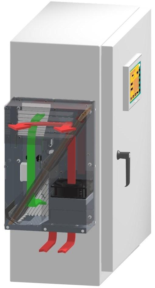 Components are Failing inside electrical enclosures when using Filtered Fan Packages FACT: FILTERED FANS INTRODUCE DIRT AND CONTAMINATION INTO EVERY ELECTRICAL ENCLOSURE USING THEM FACT: DRIVES AND