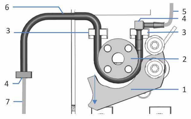 5 Installation Follow these steps 1. In the pump, engage the peristaltic tubing (PharMed tubing) in the seal wash pump. Figure 17: Seal wash pump No.