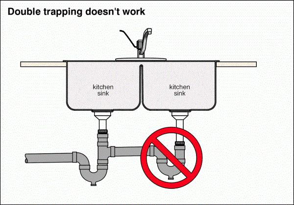 to drainage / siphoning problems.