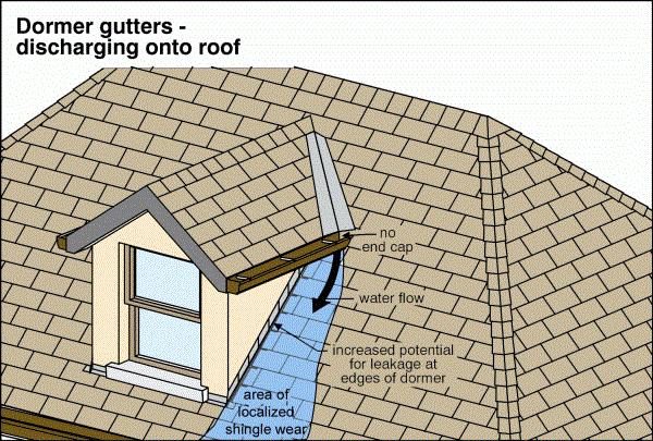 of the entire roof covering may be required in the near