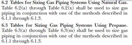 Chapter 6 Gas Piping Sizing