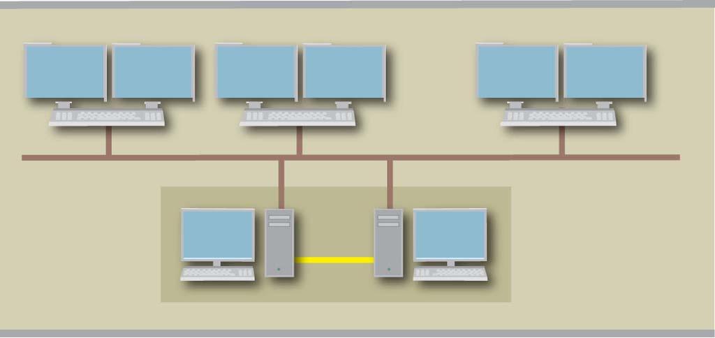 7.6 Fail-safe Operation Fail-safe operation must be accommodated by different measures. Two different aspects shall be mentioned in brief below. 7.6.1 Standby Solutions A possibility to improve the fail-safe operation of PC-based solutions is the use of standby servers.