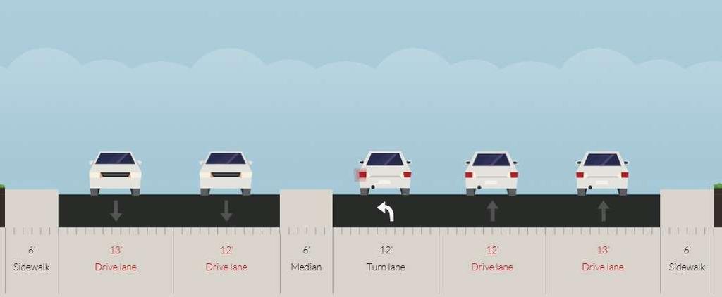 Road Diets - Rock Spring Drive (4 to 2 through lanes) Before 68 ft curb-to-curb