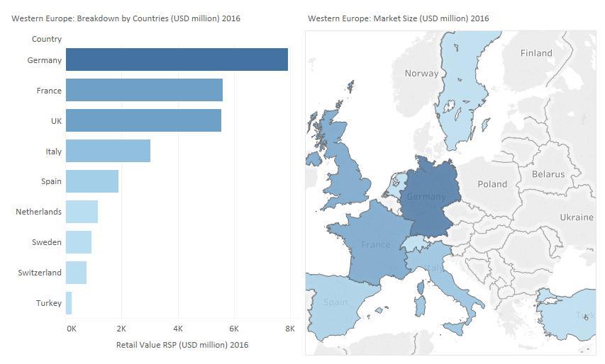 7 Western Europe records sluggish growth, driven by equipment Western