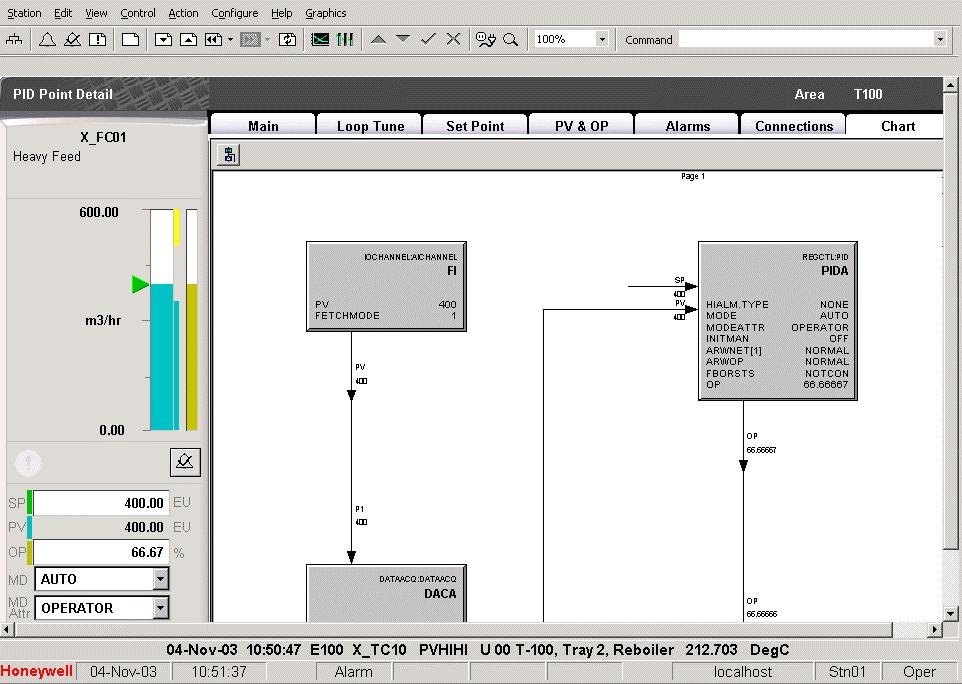 Process Operations Use Detail Tabs PID Detail Display Chart Tab This is a block diagram showing all of the function blocks used to configure this point.