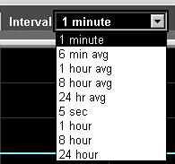 Experion Trends Change the samples and interval for a trend Changing Sample Interval To change from 1-minute samples to one of nine options, select the Interval list box.