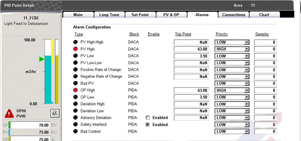 Process Operations Identify Principal Parts of the Group and Detail Displays Tabs The other parameters are shown to the right of the faceplate and are grouped according to tab.