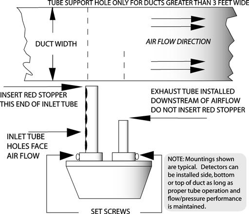 MECHANICAL INSTALLATION LOCATION PREREQUISITES This guideline contains general information on duct smoke detector installation, but does not preclude the NFPA and/or ICC documents listed.