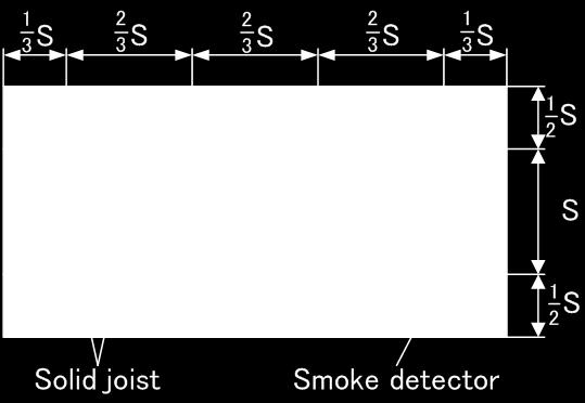 Figure 3: Smoke detector spacing solid joist construction (side view) Figure 4: Smoke