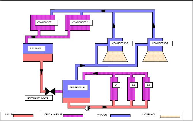 Figure 4 Complex Industrial Plant How to Contact F-Gas Support: Telephone Help Line: 0161 874 3663 Website: www.defra.gov.uk/fgas Email: fgas-support@enviros.