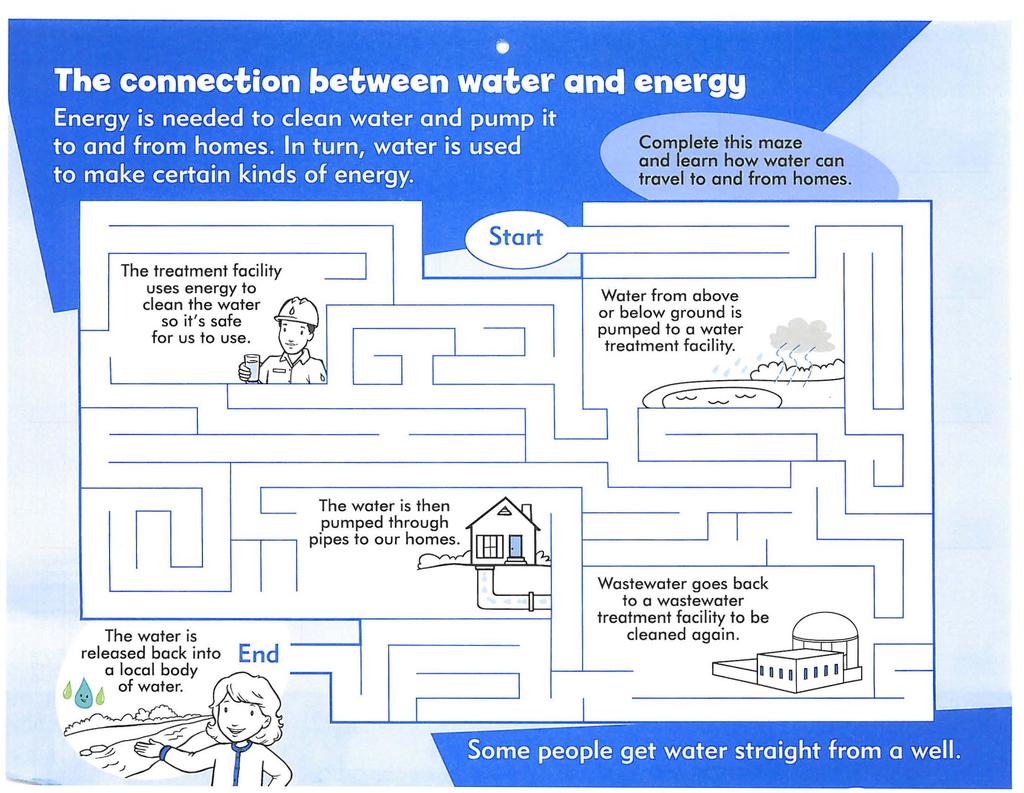 Complete this maze and learn how water can travel to and from homes. The treatment facility uses energy to clean the water so it's safe for us to use.