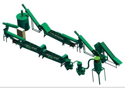 2. PET bottle crushing and cleaning production line Introduces the international