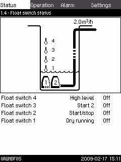 10.5 Float switch status This display shows the current positions and functions of the float switches. The display can be used for function testing and fault finding.