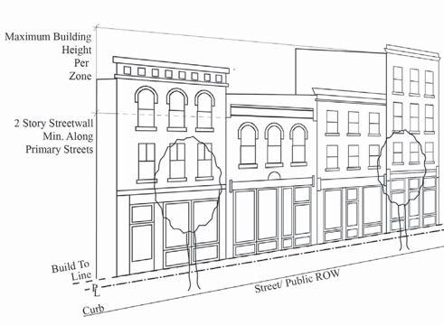 Section 20.225.100 Streetwall Design and Building Frontage Types The siting of buildings plays a critical role in establishing the character and sense of place within the of San Marcos.