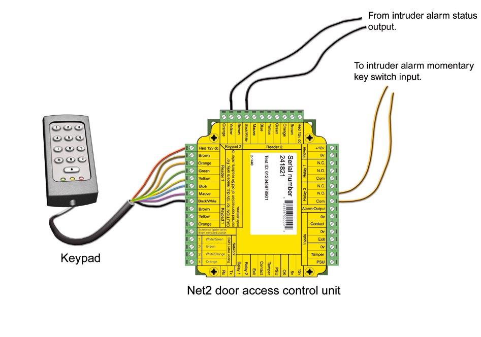 3) Using a single K-series or KP-series keypad and ACU - using this method a user with the correct system rights can arm the alarm using the outside (in) keypad connected to an alarm ACU.