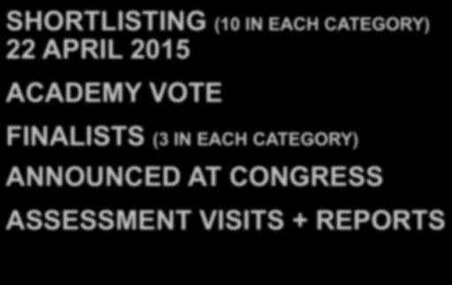 SHORTLISTING (10 IN EACH CATEGORY) 22 APRIL 2015 ACADEMY VOTE