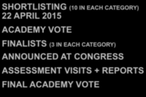 SHORTLISTING (10 IN EACH CATEGORY) 22 APRIL 2015 ACADEMY VOTE FINALISTS (3 IN