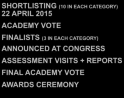 SHORTLISTING (10 IN EACH CATEGORY) 22 APRIL 2015 ACADEMY VOTE FINALISTS (3 IN EACH