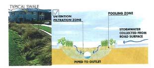 Water systems should attenuate stormwater flow / volume and optimise interception, detention and removal of waterborne pollutants prior to downstream water discharge.
