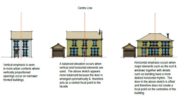 between the three approaches. With the exception of perhaps the area within the plan shown for local shops the organisation of residential facades should be balanced or horizontal in emphasis.