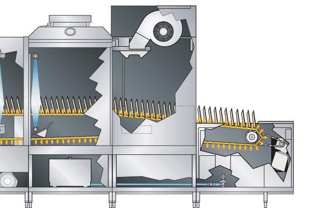 A stainless steel tunnel incorporated into the discharge section of the machine. The blower dryer keeps the operating personnel from removing the wares before it reaches the end of the unload section.