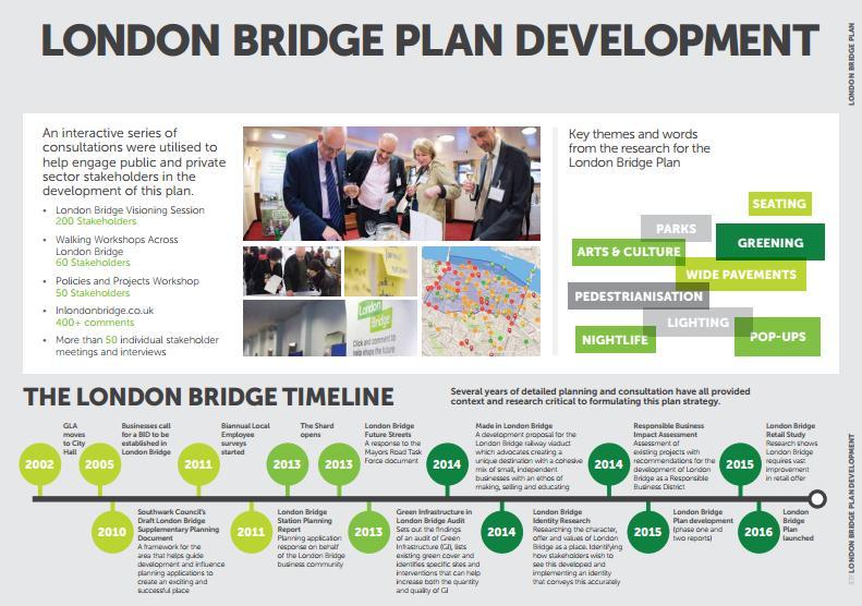 New Southwark Plan