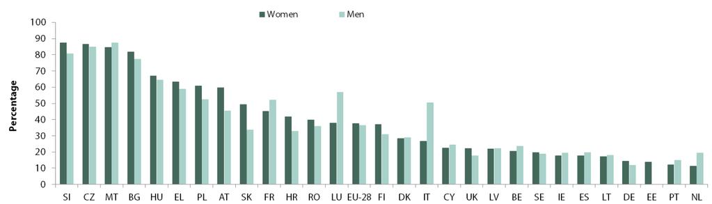 4 lentelė: Pagrindinės priežastys skatinančios asmenis sulaukusius 50-69 metų amžiaus ir gaunančius pensijas pasitraukti iš aktyvios darbinės veiklos ES-28 pagal lytį (%), 2012 Iš viso Moterys Vyrai