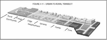 Development Form first, use (function) will follow New Urbanism Duany s Smart Code/Urban-to-Rural Transects It is a