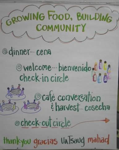 growing food, building community a h a r v e s t o f c o m