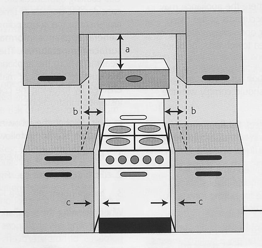 Installation Clearances - CookersT a = minimum distance between grill hood and any cupboards above = 610mm b = minimum distance either side of