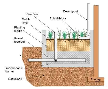 Planter box designed to capture and treat rooftop runoff (Source: Geosyntec)