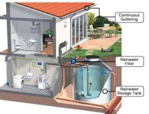 Geosyntec) Above ground cistern used for irrigation purposes (Source: