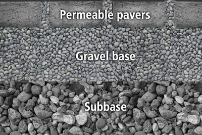 Permeable Pavers Permeable pavers are an alternative to traditional pavement or paving stones designed in a way that allows rainwater to drain between the paver stones into an under-layer of gravel.